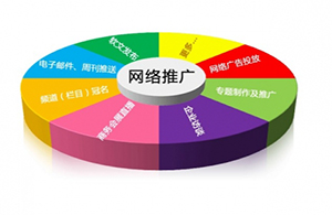 SEO優(yōu)化里面常見(jiàn)的內(nèi)容作弊有哪些？
