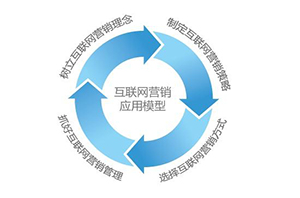 如何制作網(wǎng)站讓企業(yè)網(wǎng)站設(shè)計(jì)出來和移動(dòng)手機(jī)端網(wǎng)站制作效果一樣？