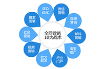 針對(duì)網(wǎng)頁圖片SEO優(yōu)化提出的四個(gè)注意事項(xiàng)