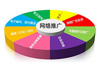 SEO優(yōu)化里面常見的內(nèi)容作弊有哪些？