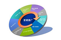 建設網(wǎng)站前期過程注意因素？