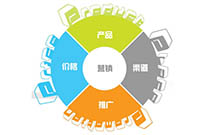 如何制作網(wǎng)站讓企業(yè)網(wǎng)站設(shè)計(jì)出來和移動(dòng)手機(jī)端網(wǎng)站制作效果一樣？